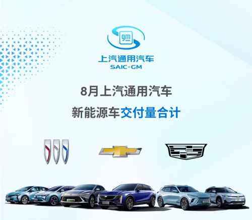 一图看懂上汽通用汽车8月新能源销量 累计交付8017辆